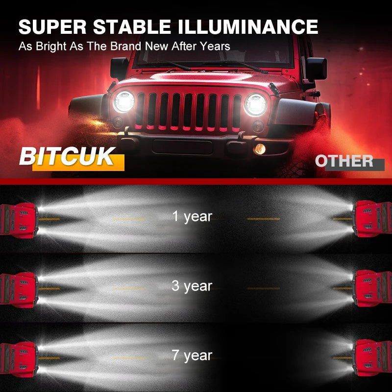 Wrangler "Angel Eye" 7-Inch LED Headlights: 90W Ultra-Bright Series